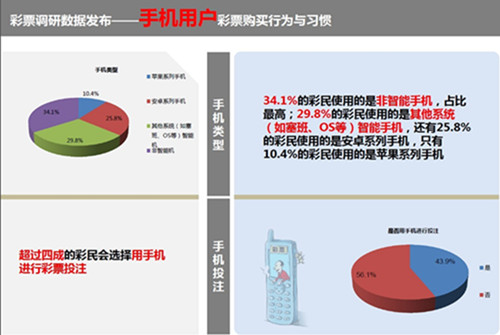 彩票365成国内首个下载突破300万的手机彩票应用