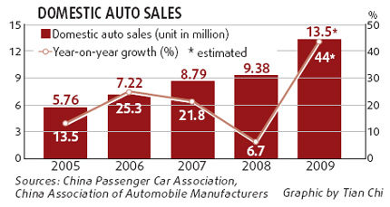 Stimulus cash helps drive auto industry to success