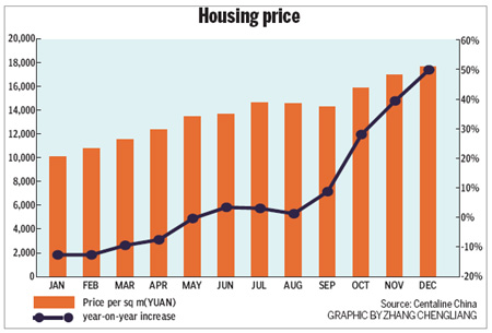 Another good year for the local property market