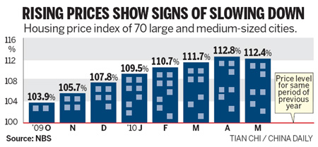 Housing prices 'to fall in Q4'