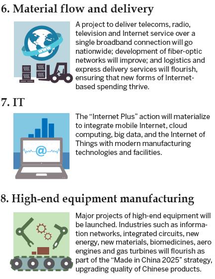 Infographics: Major industries with huge business opportunities