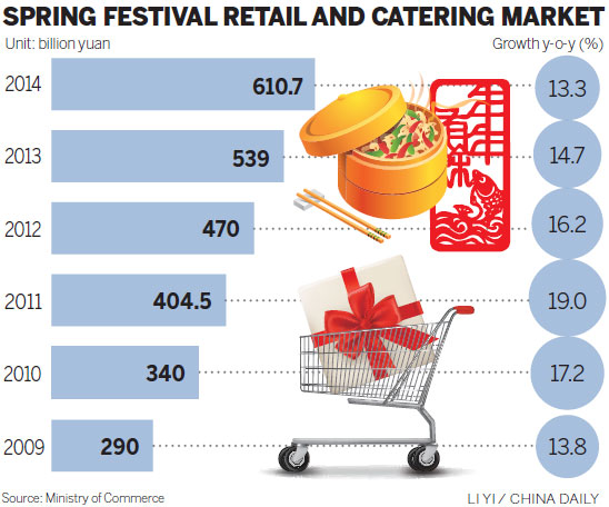 Austerity push takes a bite out of holiday sales at restaurants