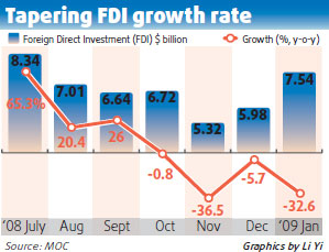 Local govts get nod to okay FDI up to $100m