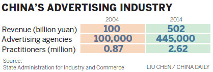Ad industry prepares for big transformation