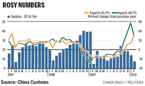 Strong indicators trigger yuan float rumors