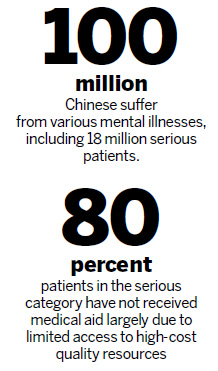 Treatment fees covered for people with mental illnesses