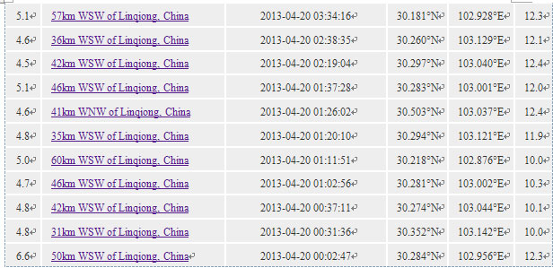 <FONT color=#ff0000>Live report: </FONT>7.0-magnitude quake hits SW China's Sichuan