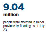 Flood risk to be high throughout month