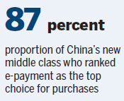 Growth of middle class means major changes for China