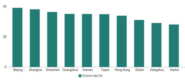 Men working in IT, housewives most unfaithful