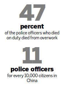 Police deaths blamed on overwork, lack of staff