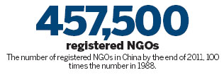 NGOs get boost from Shenzhen register reforms
