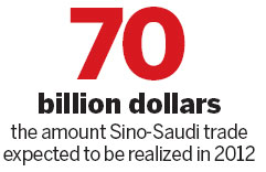 Building firms steered toward booming Saudi economy