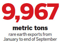 Export quota for rare earths to stay the same