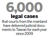 Cross-Straits court ties can be improved, officials say