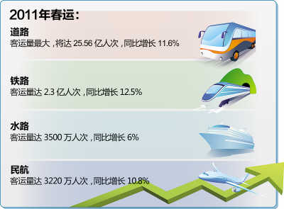 多地出现入冬气温最低值 南方春运面临新考验