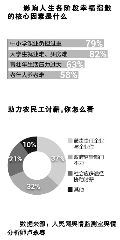 倾听喜忧情怀中的你我（新春走基层·听真话写实情）