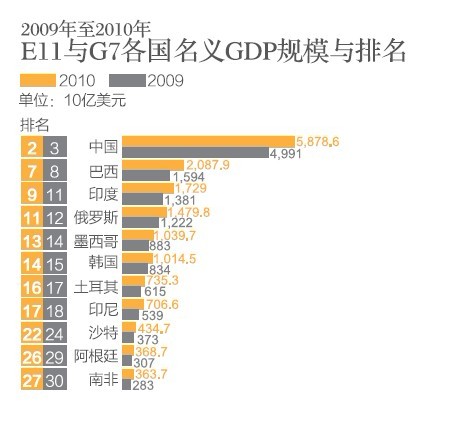 关注博鳌论坛：谁将领跑全球经济