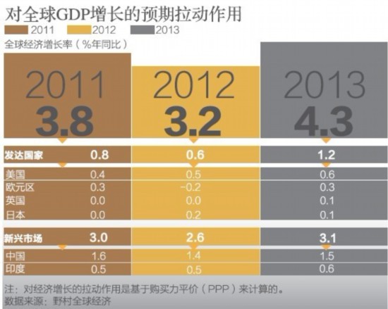 关注博鳌论坛：谁将领跑全球经济