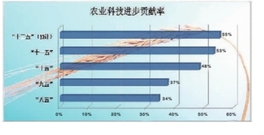 保丰收：仓廪实 天下安