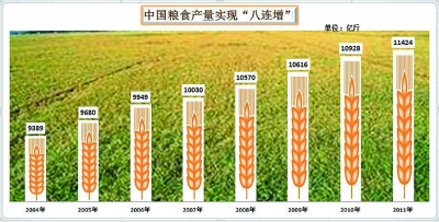 保丰收：仓廪实 天下安