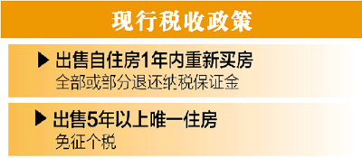 住建部官员:出售5年以上唯一住房仍可免征个税