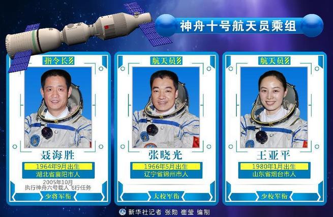 航天员聂海胜、张晓光和王亚平首度亮相答记者问