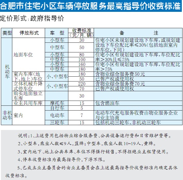 面对猛涨的停车费车主质疑 停车费新标是否自说自话？