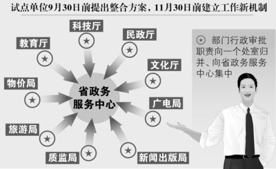 9部门试点行政审批权相对集中改革