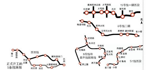 北京8条地铁同时开工建设 首次公布通车时间