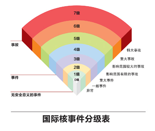 日本核泄漏近期不会影响我国（深阅读·当日新闻的背后）