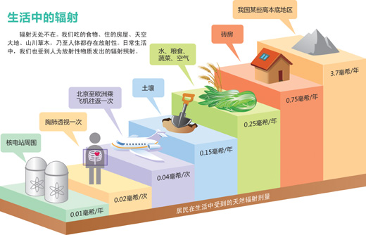 日本核泄漏近期不会影响我国（深阅读·当日新闻的背后）