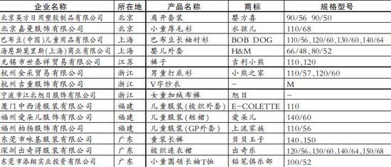 质检总局公布14种不合格婴幼儿服装 H&M等上榜(图)