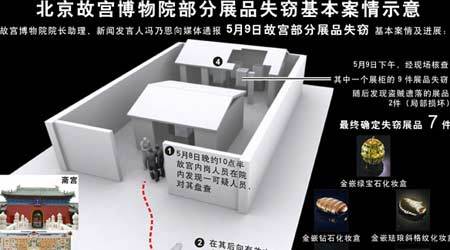 北京警方公布故宫展品被窃案嫌疑人作案过程