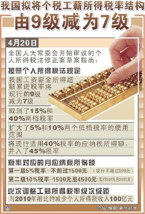 个税改革牵动民心 22万条网民意见助推打造完美方案