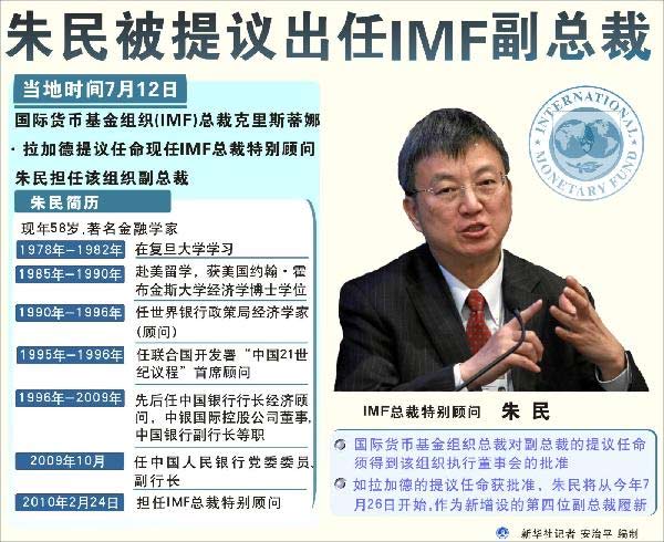 朱民将于26日履新国际货币基金组织副总裁