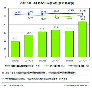 搜索引擎引领中小企业网络营销市场突围