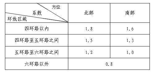 北京市地税局公布享受优惠政策普通住房平均交易价格