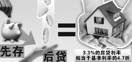 渝首家专业住房储蓄行开业 房贷利率可低至3.3%