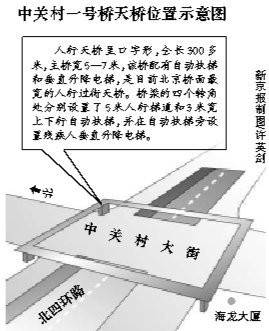 北京最大“口字形”天桥投用 缓堵中关村