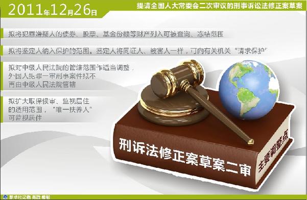 四问刑事诉讼法修改