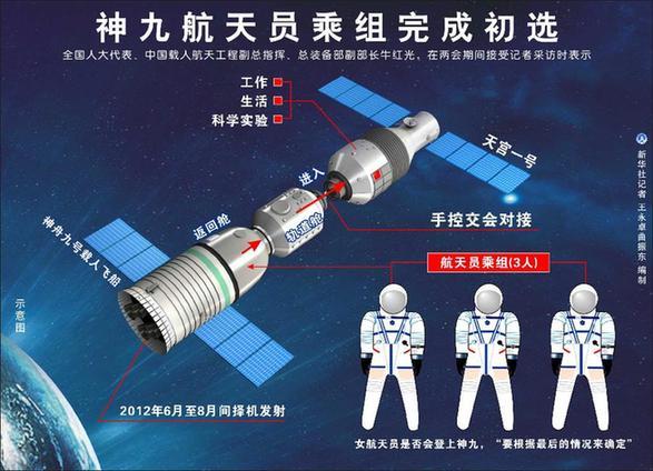 神九航天员乘组完成初选