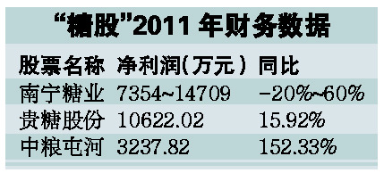 通胀预期推升国内农产品期货 成交量现大幅放大