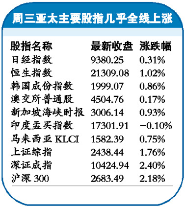 A股5月“开门红” 超六成股民看涨四成欲加仓