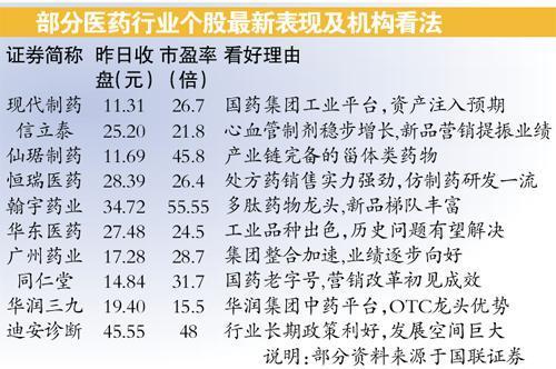 医药行业将掀起并购潮 板块个股连续走强