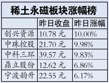 人民网成表现最好新股 新华网将启动A股上市