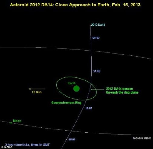 小行星明年或将撞击地球 专家:几率万分之3.1