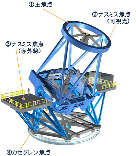 日本昴星望远镜发现最远新银河更新记录