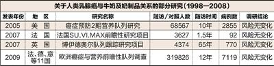 网传“喝牛奶可致癌”等说法 专家回应四大疑问