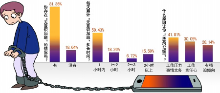 众白领遭屏幕悄悄